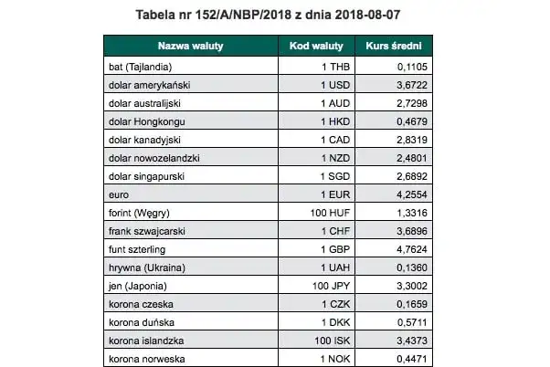 Czy w NBP można wymienić walutę? Sprawdź, gdzie i jak to zrobić bez problemów