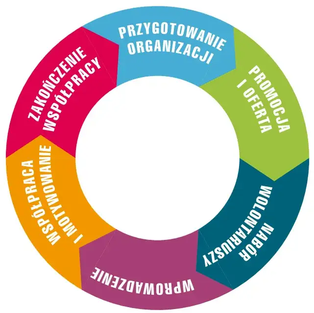 Jak dołączyć do wolontariatu i znaleźć idealne możliwości pomocy