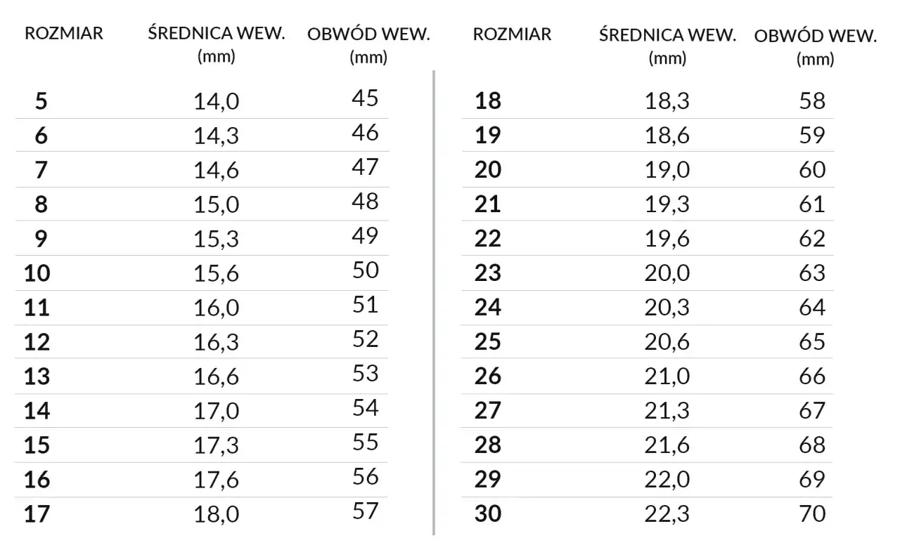 Jak sprawdzić ile to jest rozmiar 16 pierścionka: wszystkie metody pomiaru
