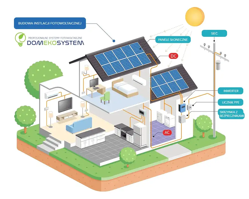Eko dom system: nowoczesne rozwiązania dla zrównoważonego życia