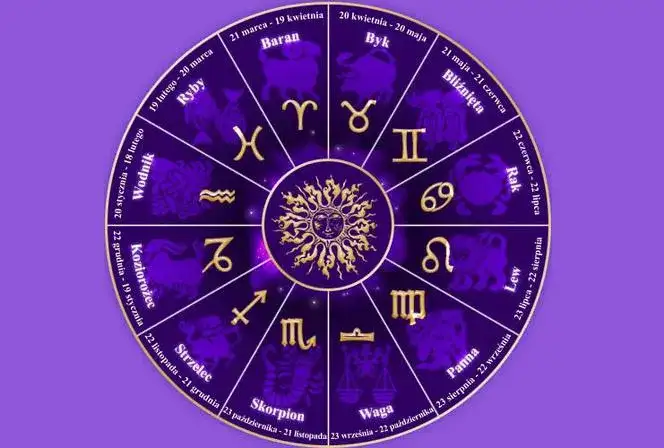 Jak twój horoskop może kierować twoim podejściem do nowych przedsięwzięć