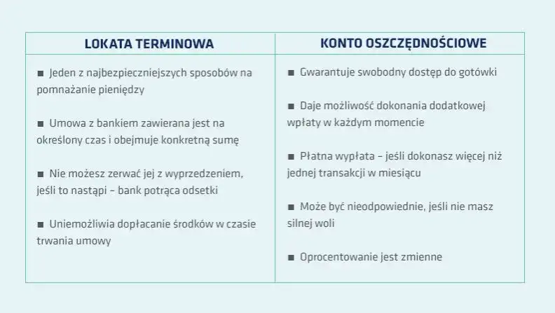Konto oszczędnościowe a lokata – co wybrać, by nie stracić pieniędzy?