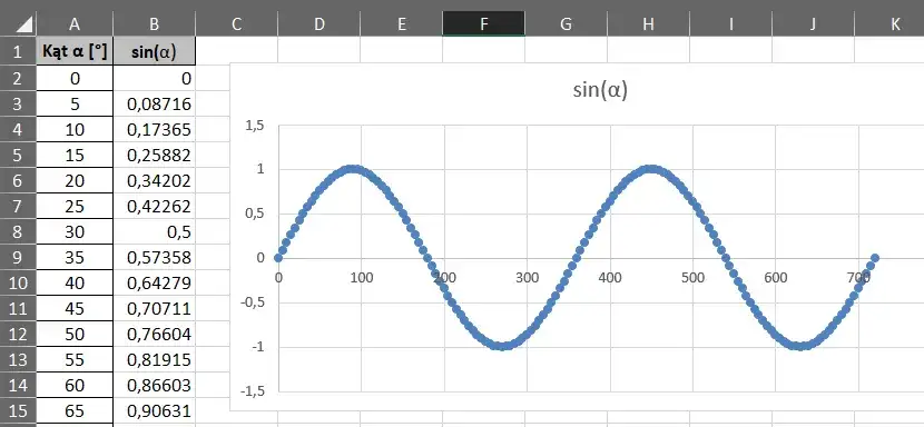 Krok po kroku: Stwórz profesjonalny wykres sinusa w Excelu