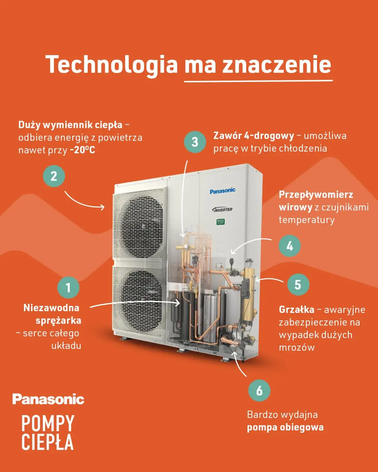 Jak wybrać idealny agregat do pompy ciepła i uniknąć błędów przy doborze?