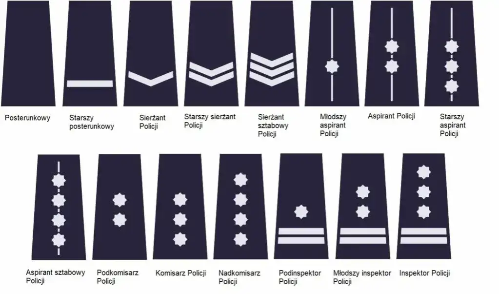 Wszystkie stopnie w policji: kompletna lista policyjnych rang służbowych