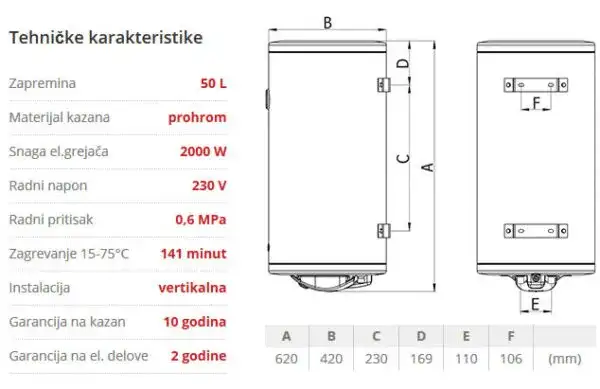 Ile czasu naprawdę nagrzewa się bojler 50l? Sprawdź, jak skrócić ten proces!