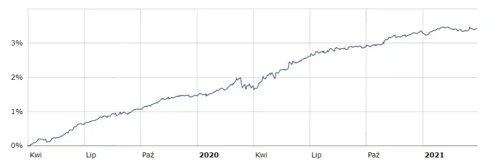 AXA Ostrożnego Inwestowania: Fundusz dla Bezpiecznych Inwestorów