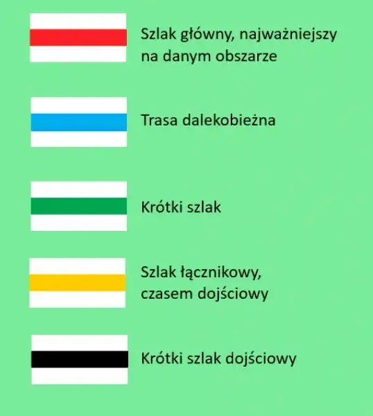 Co oznacza czerwony szlak? Odkryj jego znaczenie i atrakcje