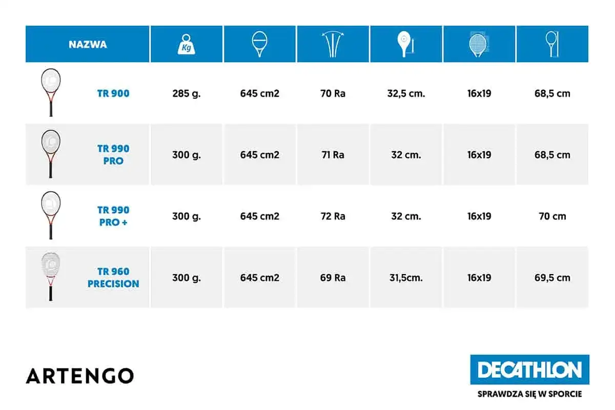 Jak dobrać idealny rozmiar rakiety tenisowej i uniknąć błędów przy wyborze