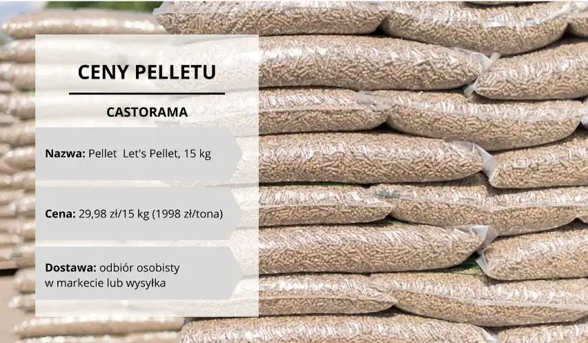 Ceny pelletu w Castoramie - co warto wiedzieć przed zakupem?