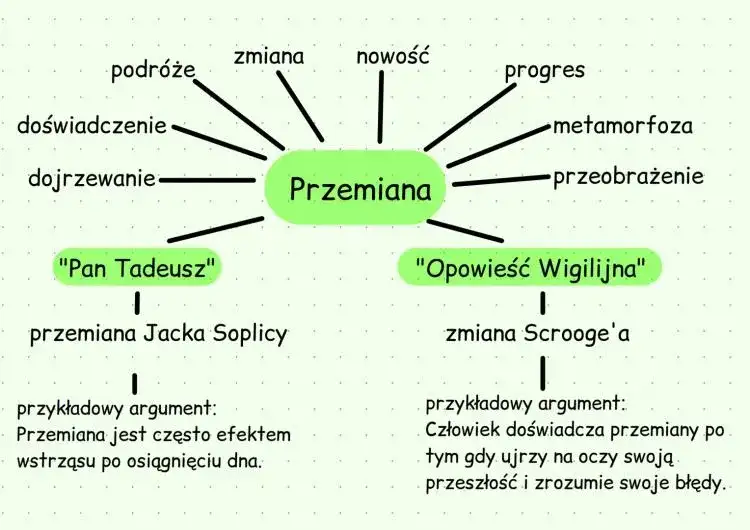 Metamorfoza i jej sens w literaturze - kompletna analiza znaczenia przemian