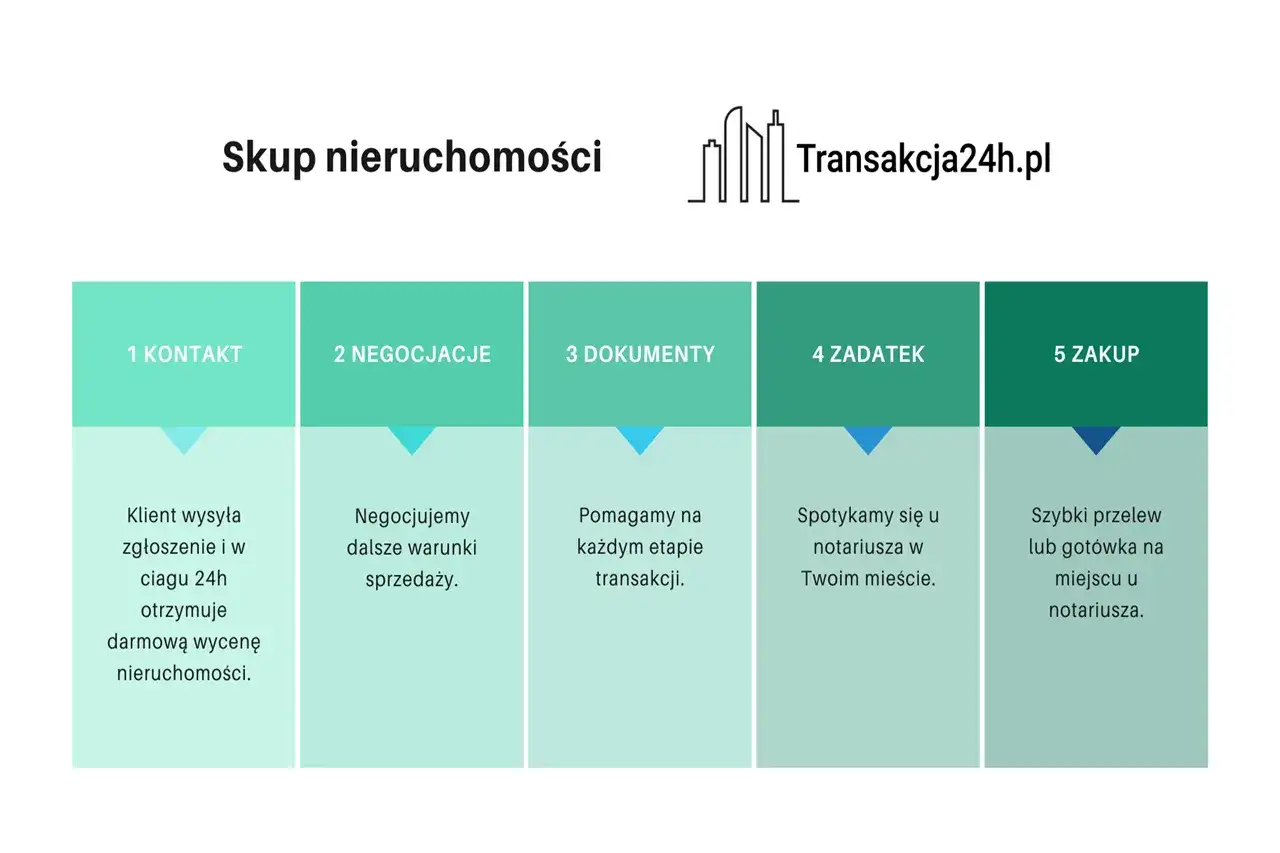 Czy można podzielić działkę bez zgody współwłaściciela? Oto prawda.