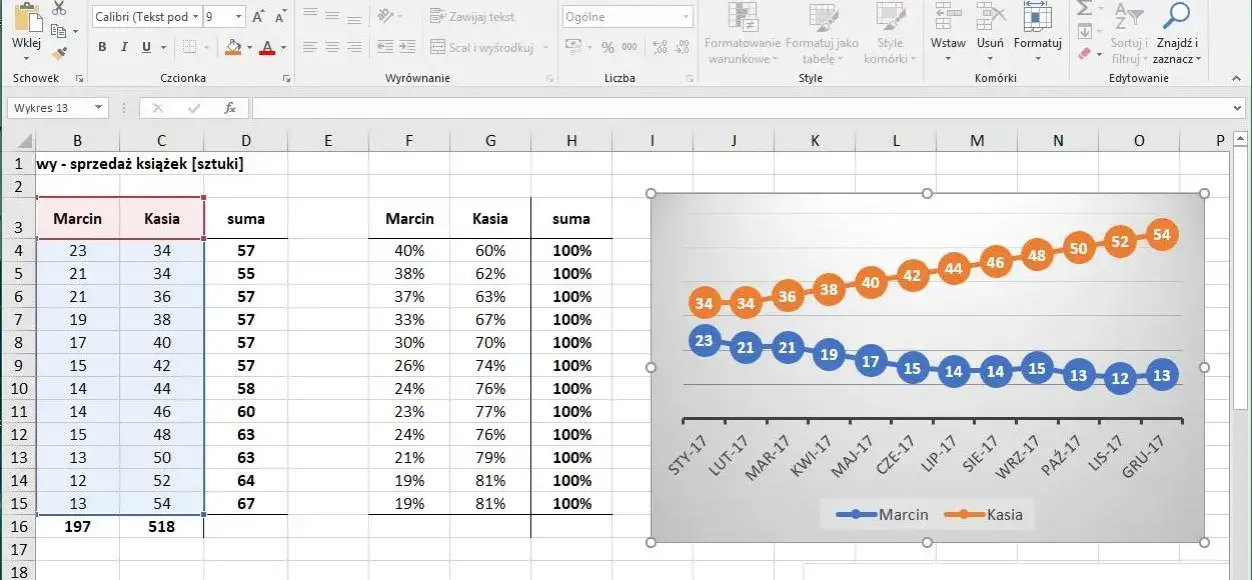 Jak zrobić wykres liniowy w Excelu: Prosty sposób na wizualizację danych