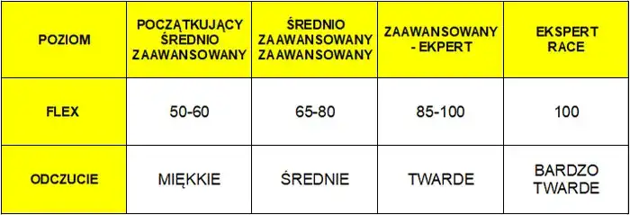 Twarde czy miękkie buty narciarskie? Poznaj fakty i dobierz idealnie