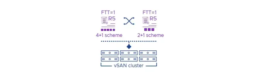 FTT-1: Kluczowy element tolerancji awarii w wirtualizacji