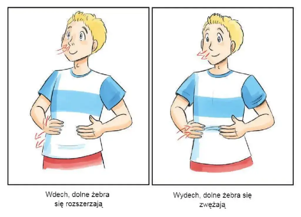 Kiedy wdech a kiedy wydech - kluczowe zasady zdrowego oddychania