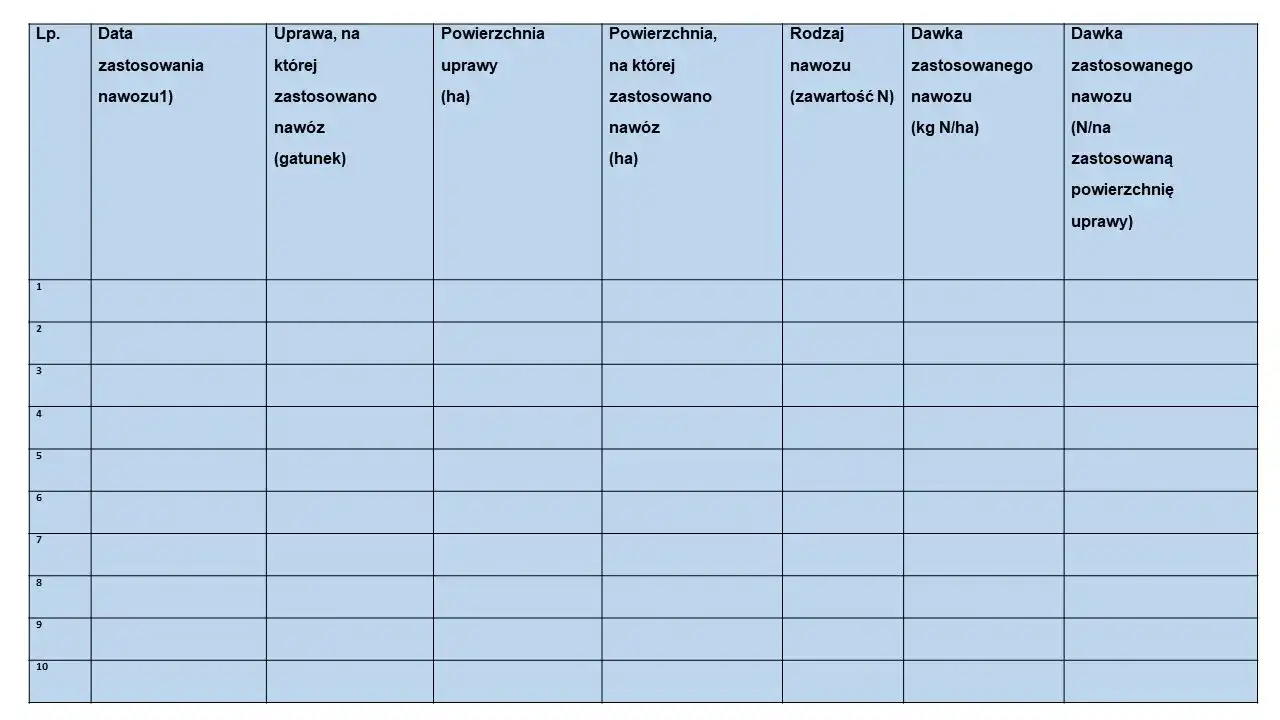 Ewidencja nawożenia: Kluczowy element zarządzania gospodarstwem