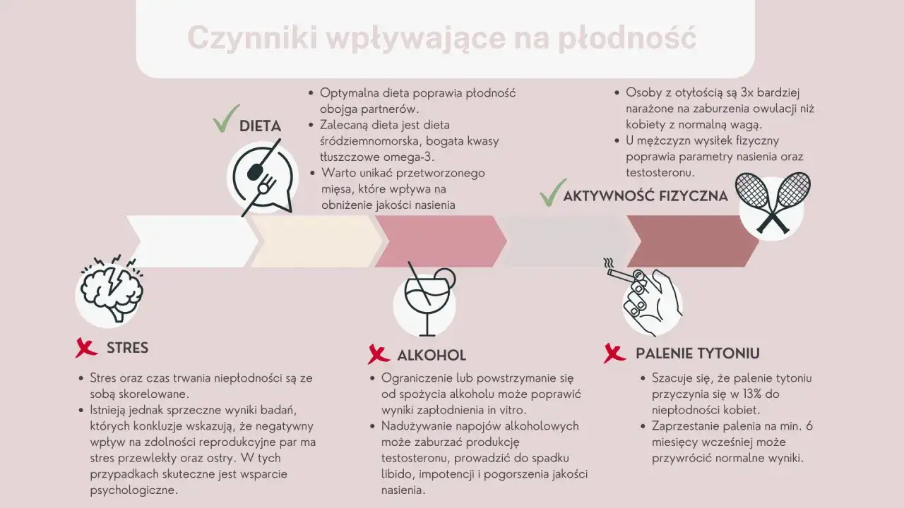 Czy mężczyzna powinien brać kwas foliowy: Kluczowe fakty o płodności