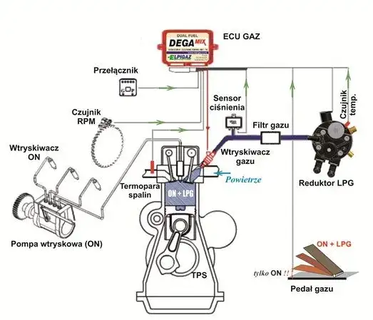 Gdzie założyć gaz do diesla? Lista warsztatów, koszty i korzyści instalacji
