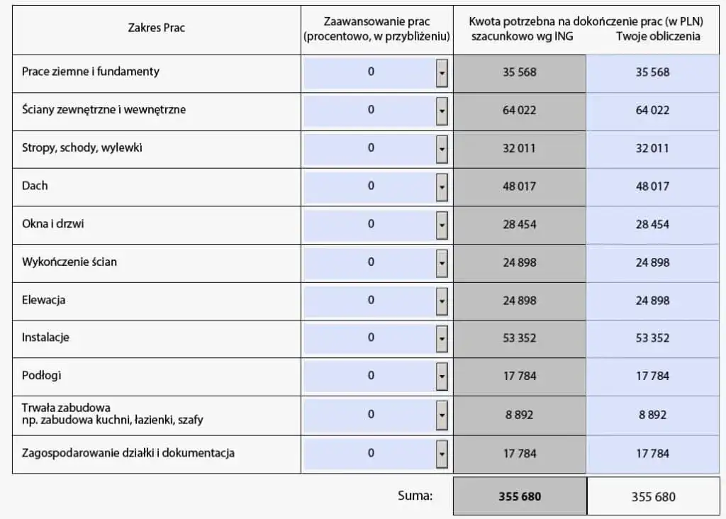 Jak poprawnie przygotować kosztorys budowy domu dla banku: praktyczny poradnik