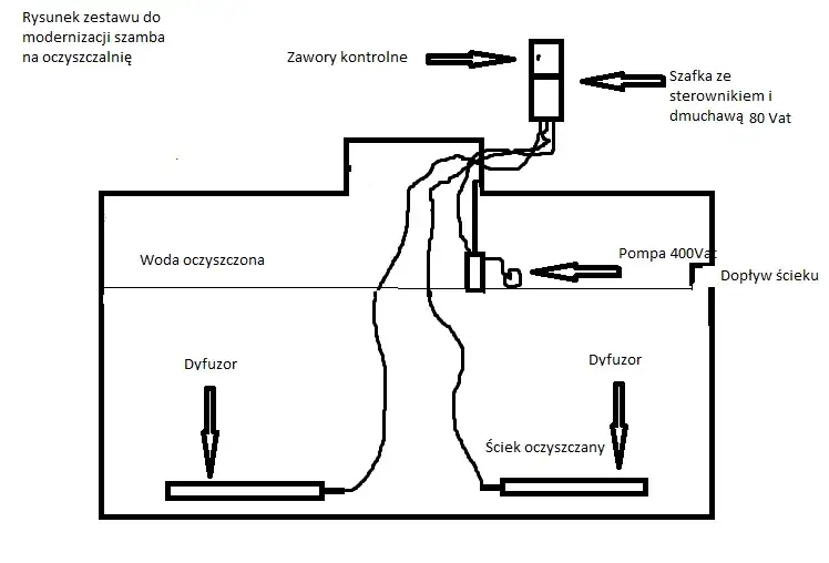 Adaptacja szamba na oczyszczalnię biologiczną: Krok po kroku