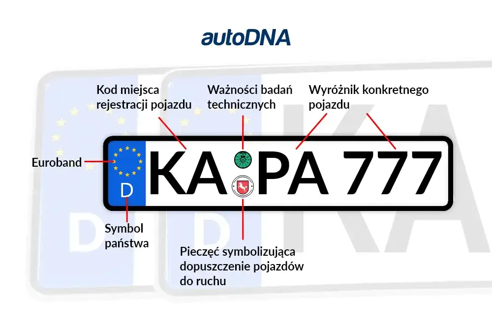 Numer Rejestracyjny Niemcy: Co Oznaczają Poszczególne Symbole?