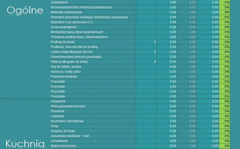 Kalkulator wykończenia mieszkania: Oszacuj koszty remontu