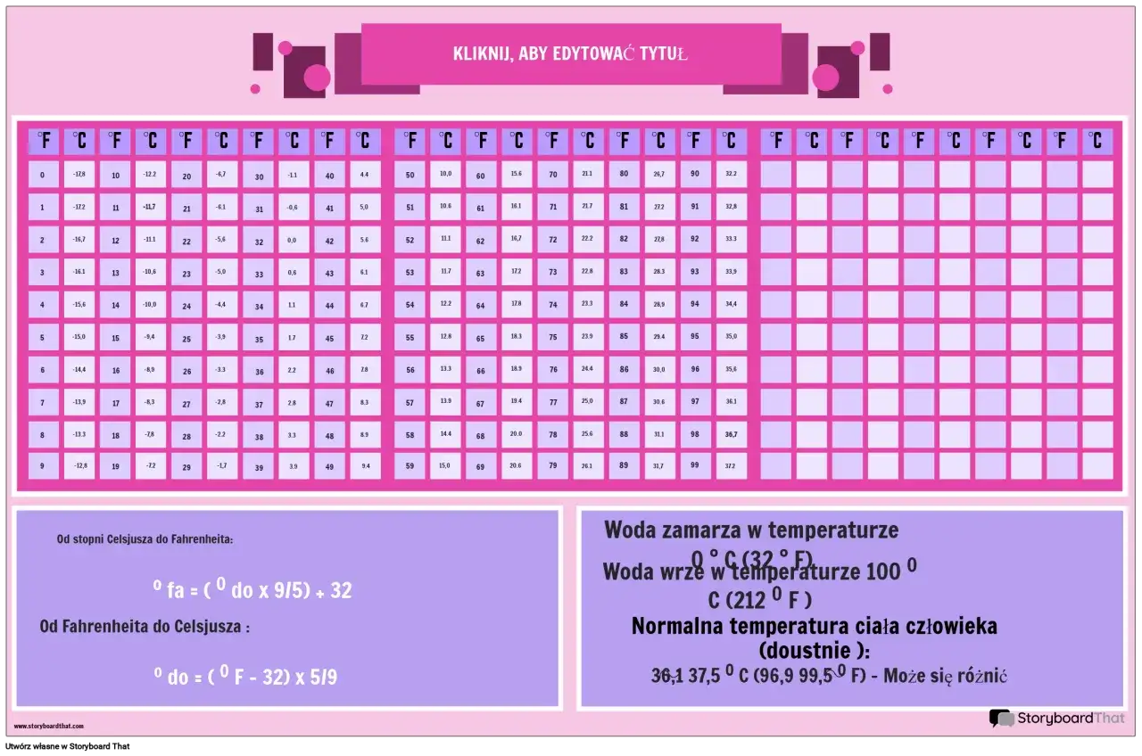 95 stopni Fahrenheita na Celsjusza: Szybka konwersja temperatury