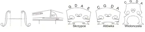 Jak ustawić podstawek w skrzypcach - poradnik dla początkujących muzyków