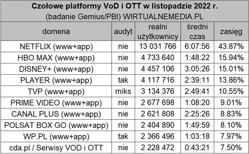 Top 10 hitów na Stream-Kiste: Co podbija serca Niemców?