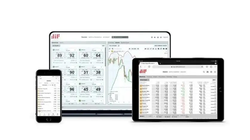 DIF Broker: Pełne dane kontaktowe i obsługa klienta w Polsce