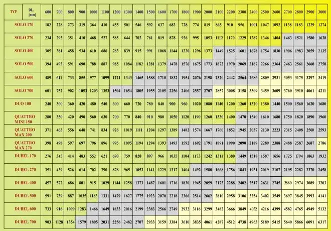 PEX 25 ile to cali? Poznaj dokładne przeliczenie średnicy rur