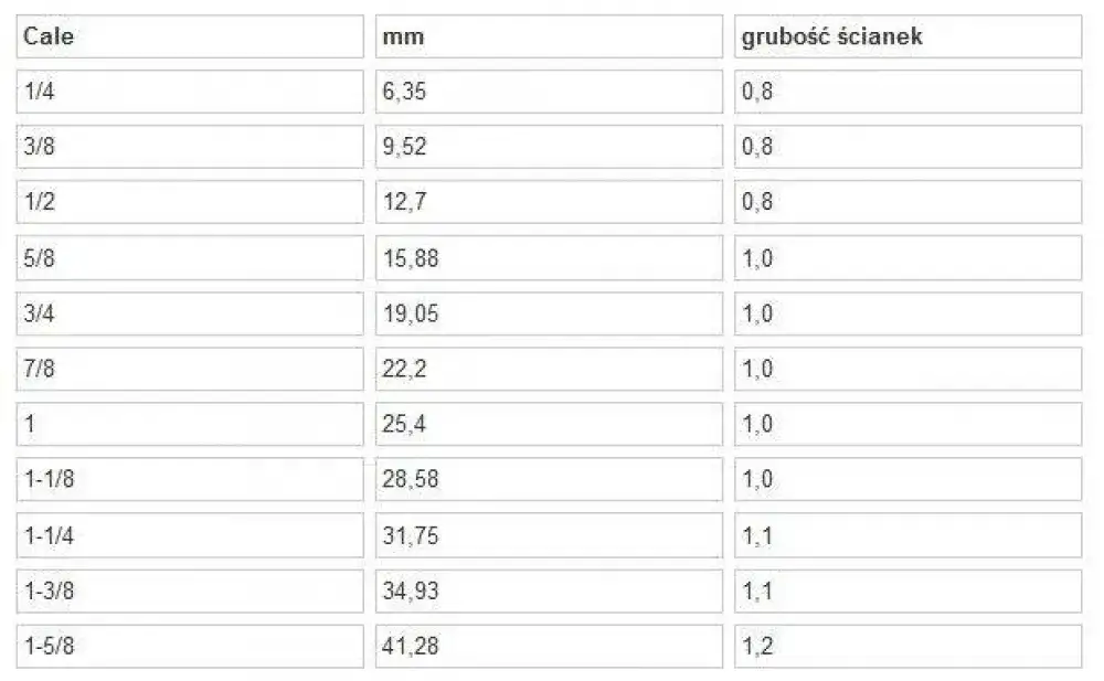 Jakie rurki do klimatyzacji wybrać? Porównanie typów i średnic