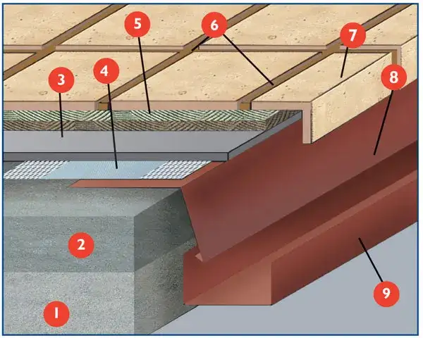 Najlepszy styropian na taras nad ogrzewanym pomieszczeniem - uniknij błędów!