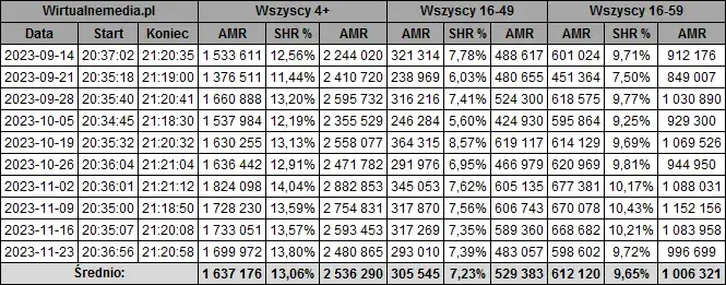 Ojciec Mateusz - ile odcinków ma najdłuższy polski serial kryminalny?