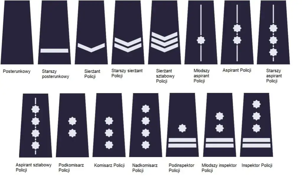 Awanse w policji co ile lat? Szczegółowy terminarz stopni służbowych