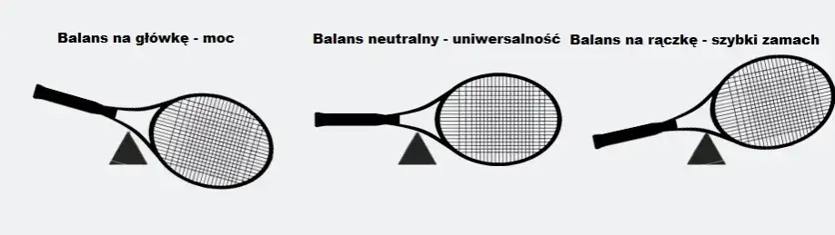Jak kupić rakietę do tenisa: 5 najważniejszych wskazówek dla początkujących