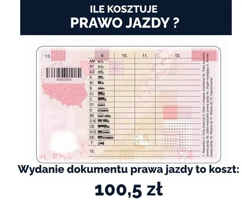 Ile naprawdę kosztuje wydanie prawa jazdy? Sprawdź wszystkie opłaty!