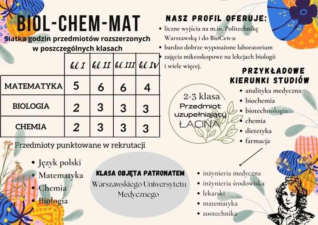 Jakie zawody po biol chemii? Odkryj najlepsze ścieżki kariery
