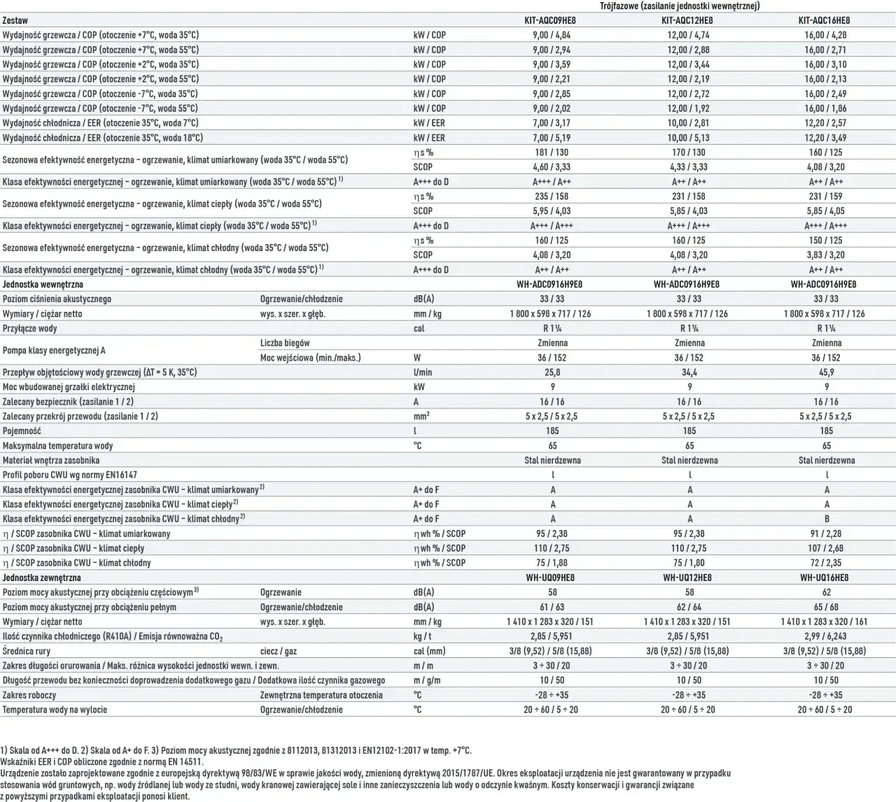 Jaki kabel do pompy ciepła? Najlepsze rodzaje i parametry