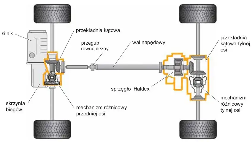 Poznaj sekrety działania sprzęgła haldex - wszystko co musisz wiedzieć