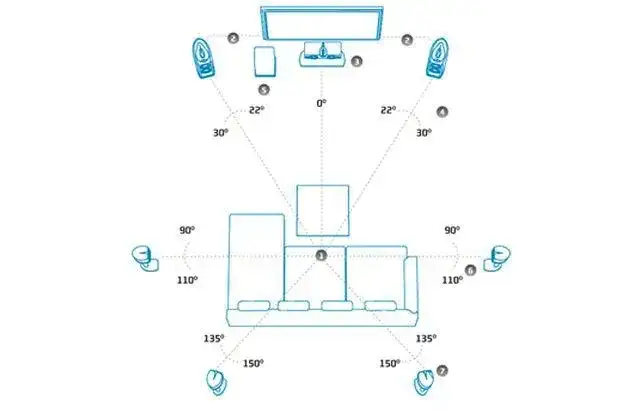 Ustawienie głośników w kinie domowym small czy large – co wybrać dla lepszego dźwięku?