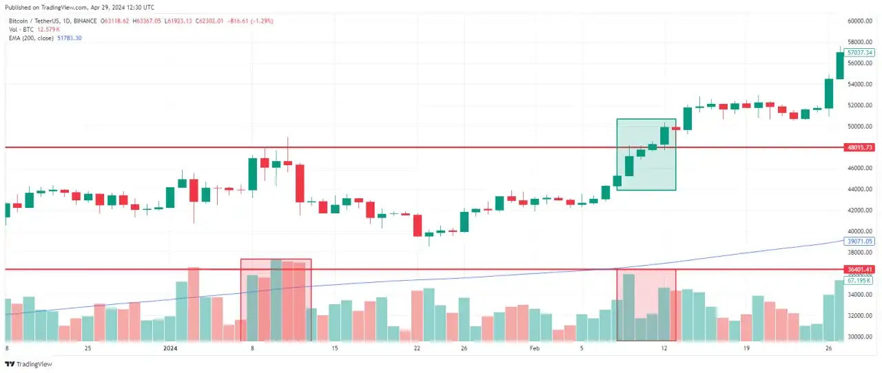 Wolumen kryptowaluty co to? Kluczowe informacje, które musisz znać