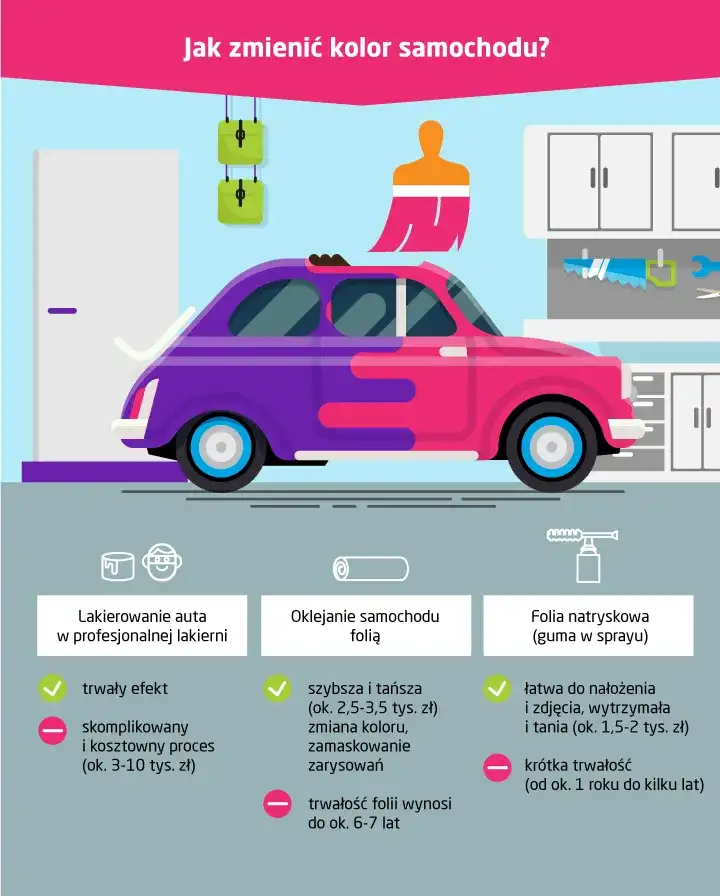 Ile kosztuje malowanie całego auta? Sprawdź ceny i metody malowania