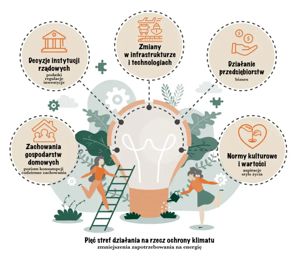 Jak energia w zjawiskach cieplnych wpływa na codzienne życie ludzi