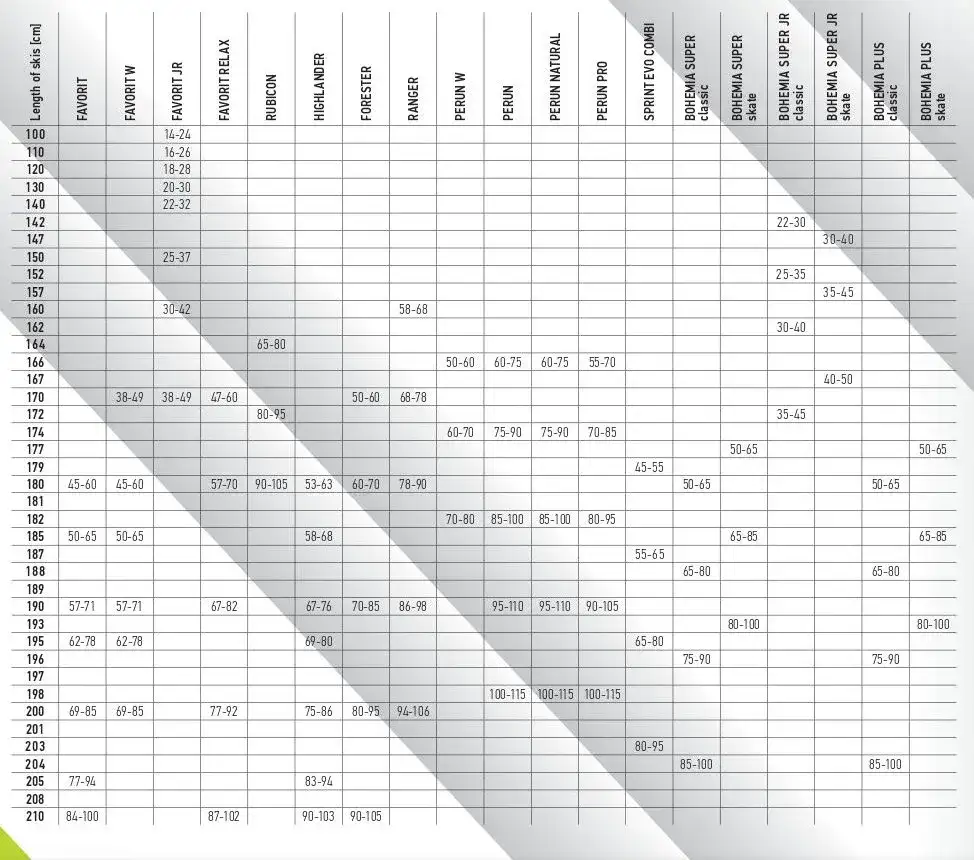 Jak dobrać odpowiednią długość nart biegowych do swojego wzrostu
