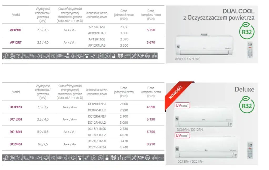 Cena klimatyzacji domowej: koszty i czynniki wpływające na wycenę