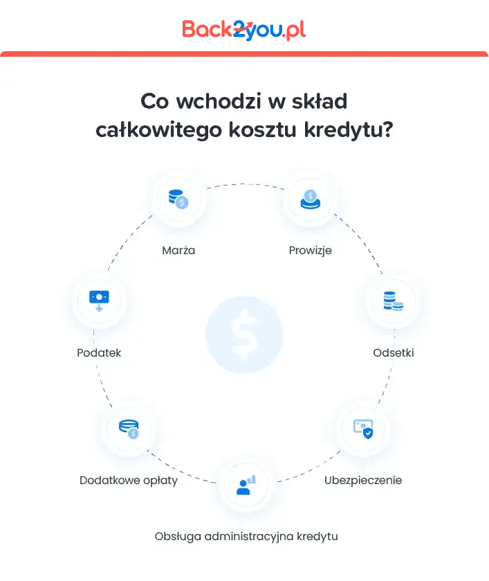 Ile trzeba oddać za chwilówki? Sprawdź, co wpływa na całkowity koszt