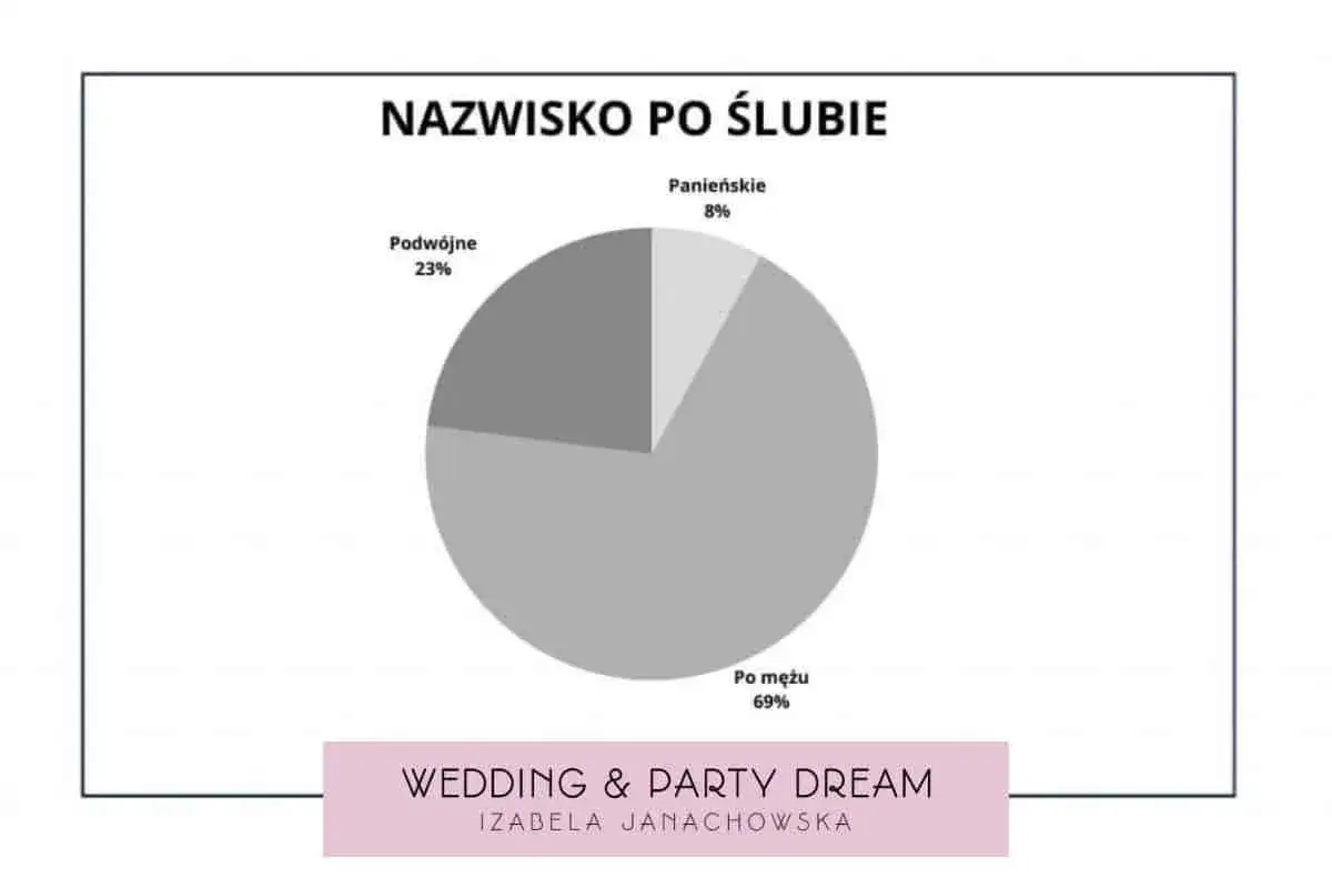 Czy mężczyzna może mieć dwuczłonowe nazwisko: Zasady i przepisy prawne