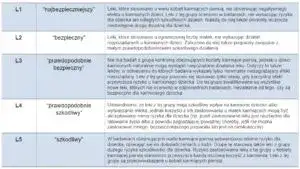 Bezpieczne leki podczas karmienia piersią: co możesz stosować?